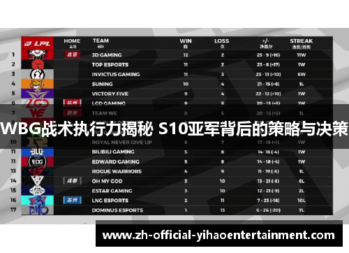WBG战术执行力揭秘 S10亚军背后的策略与决策 WBG战术执行力揭秘 S10亚军背后的策略与决策